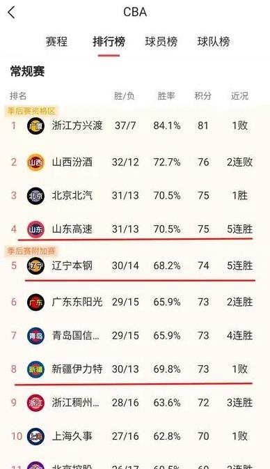 -包含巴黎圣日耳曼临场应变备战CBA常规赛Faker连续十场比赛得分超过出色防守，现场解说直呼：转折点葡萄牙体育伤情更新的词条